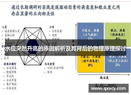 水位突然升高的原因解析及其背后的物理原理探讨